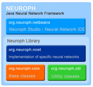 java neural network