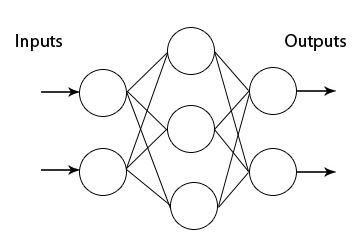 Multilayer perceptron hot sale tutorial